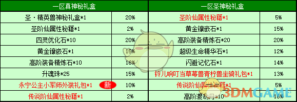 《春秋Q传》2019精英兽挑战活动开启