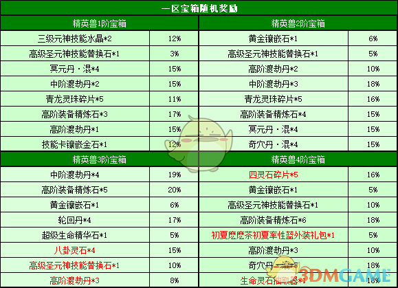 《春秋Q传》2019精英兽挑战活动开启