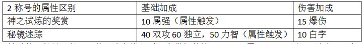 《DNF》2019春节称号和2018国庆称号对比