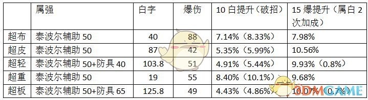 《DNF》2019春节称号和2018国庆称号对比