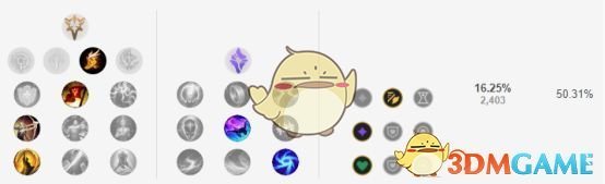 《LOL》S9赛季9.1版本薇恩高胜率玩法攻略