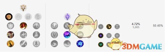 《LOL》S9赛季9.1版本薇恩高胜率玩法攻略