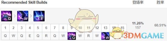 《LOL》S9新9.1版本上单英雄强度评级攻略