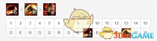 《LOL》S9赛季9.1版本强势中单英雄攻略