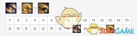 《LOL》S9赛季9.1版本强势中单英雄攻略
