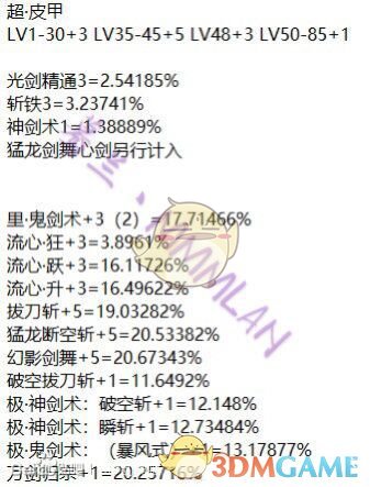 《DNF》95B套防具提升率分析