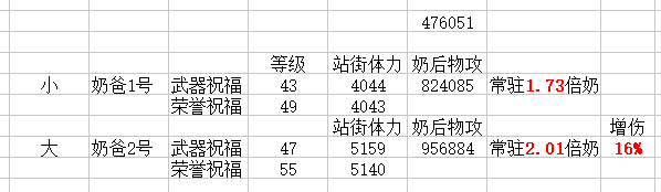 《DNF》2019奶爸装备打造攻略