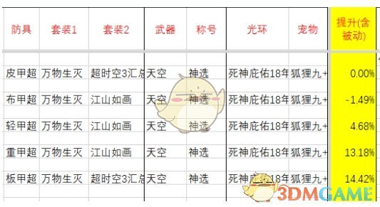 《DNF》刺客95B防具推荐