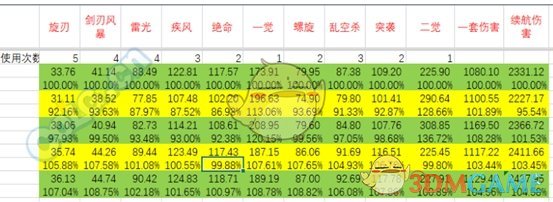 《DNF》刺客95B防具推荐