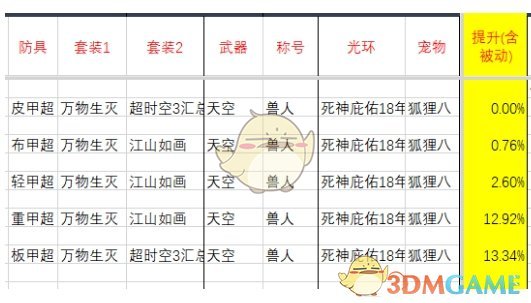 《DNF》刺客95B防具推荐