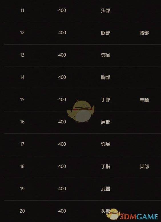 《魔兽世界》8.1PVP第二赛季征服周奖励大全