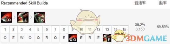 《LOL》S9上单诺手强势对线攻略