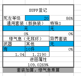 《DNF》95版本男漫游防具排名