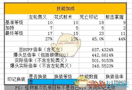 《DNF》95版本男漫游防具排名