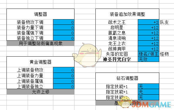 《DNF》95版本男漫游防具排名