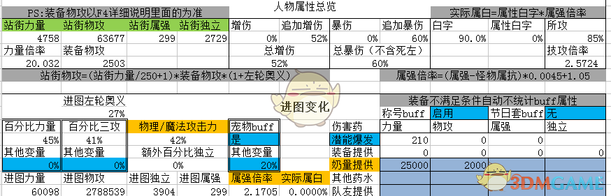《DNF》95版本男漫游防具排名