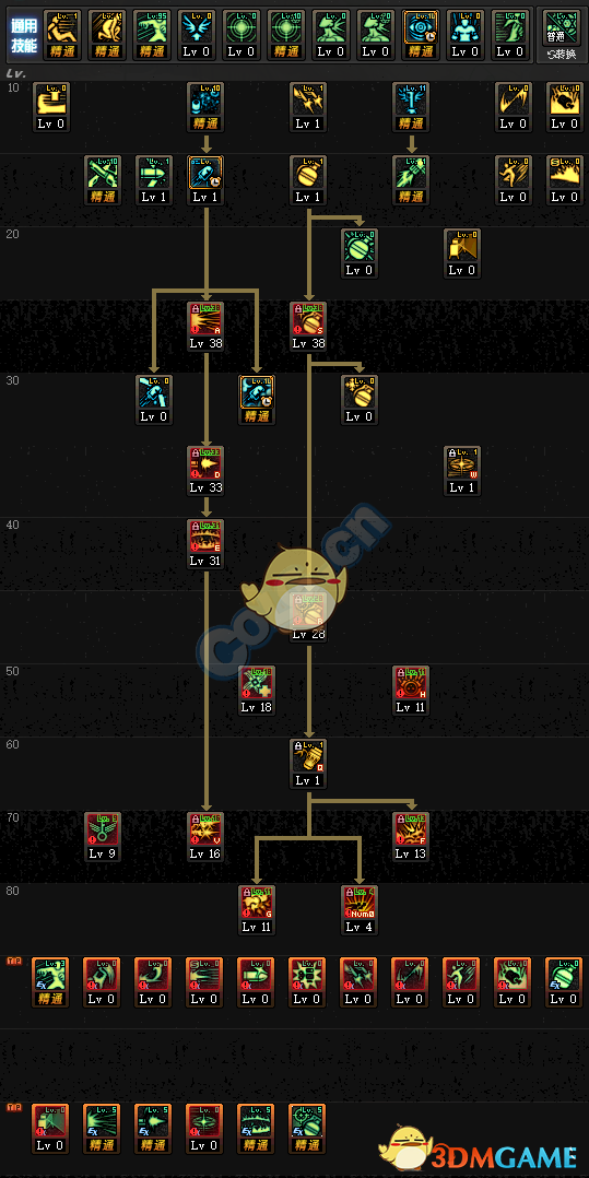 《DNF》2019牡丹刷图加点攻略