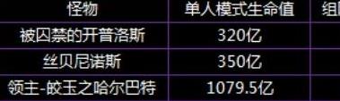 《DNF》鸟背图门票介绍