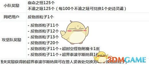 《DNF》90B升级95B时间计算