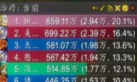 《魔兽世界》8.15职业排名
