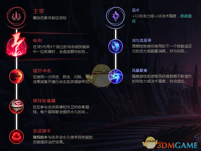 《LOL》中单塞拉斯玩法攻略