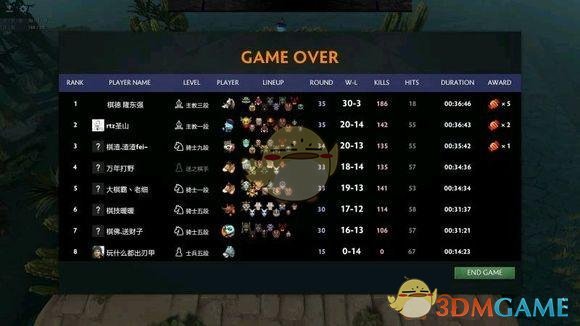 《DOTA2》自走棋最强阵容分享