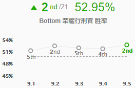 《LOL》S9偷钱流德莱文符文天赋出装推荐
