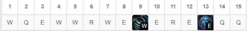 《LOL》9.5版本彗星流风女攻略