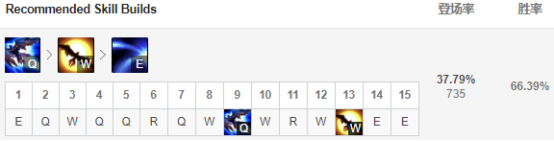 《LOL》9.5黑科技上单奎因攻略