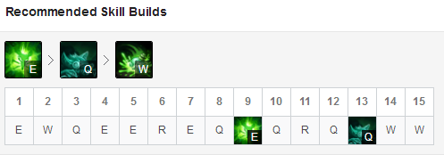 《LOL》9.6韩服国服高胜率ADC推荐