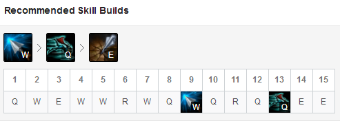 《LOL》9.6韩服国服高胜率ADC推荐
