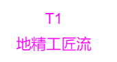 dota2自走棋吃鸡阵容