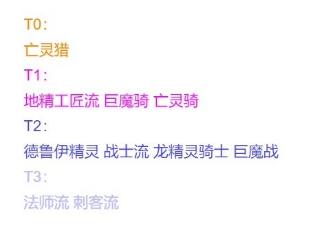 dota2自走棋吃鸡阵容
