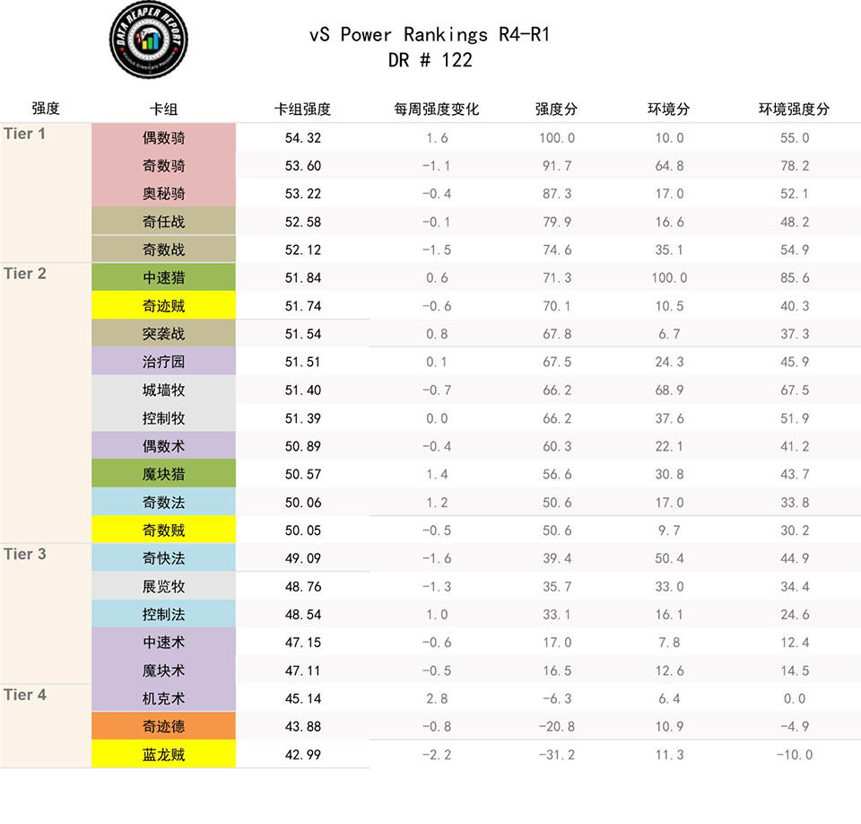 《炉石传说》2.13-19全职业强度分析及卡组推荐