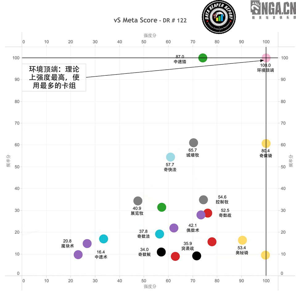 《炉石传说》2.13-19全职业强度分析及卡组推荐