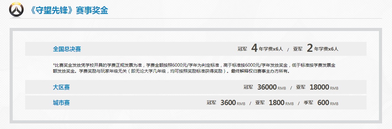 暴雪游戏2019高校星联赛春季赛奖金一览