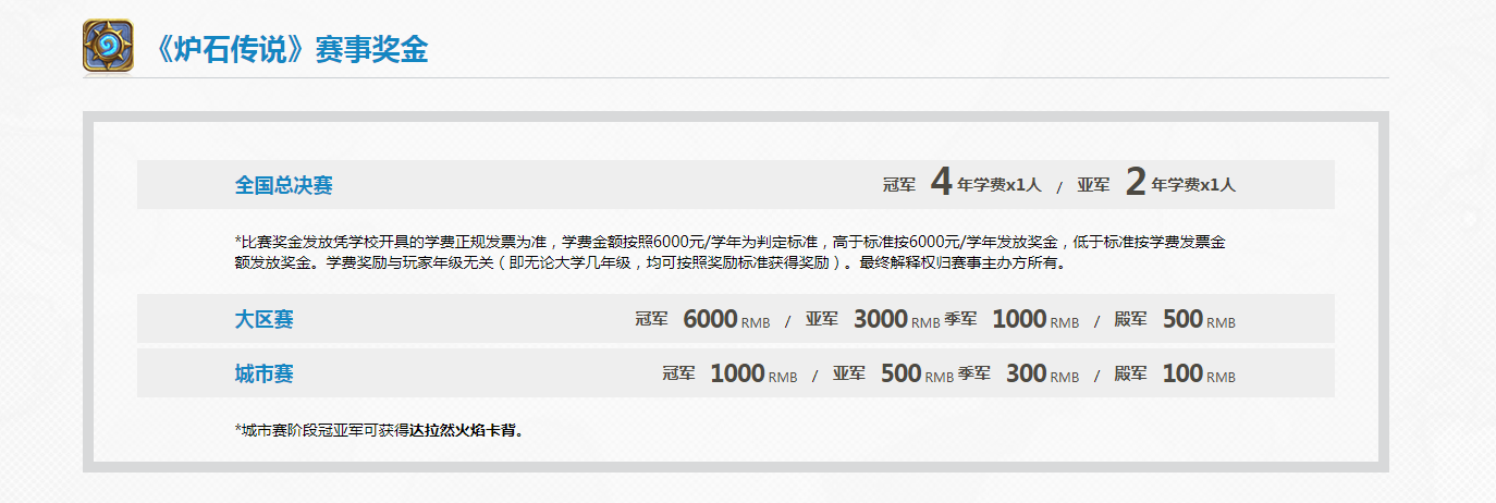 暴雪游戏2019高校星联赛春季赛奖金一览