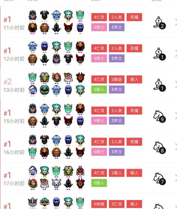 《DOTA2》自走棋六骑士四亡灵三术士攻略