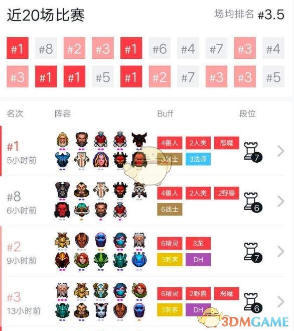 《DOTA2》自走棋堡垒升国王攻略