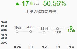 《LOL》9.4改动全解析 刀妹锐雯成上分首选