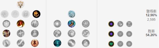 《LOL》9.4改动全解析 刀妹锐雯成上分首选