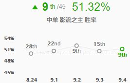 《LOL》9.4改动全解析 刀妹锐雯成上分首选