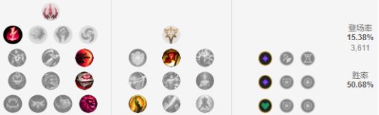 《LOL》9.4改动全解析 刀妹锐雯成上分首选