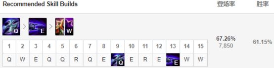 《LOL》9.4改动全解析 刀妹锐雯成上分首选
