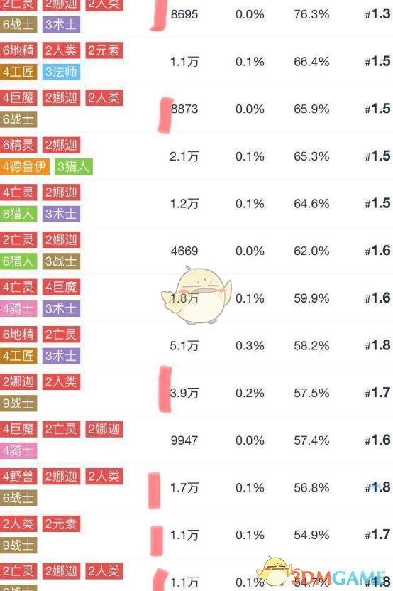 《DOTA2》自走棋新版六战士吃鸡攻略