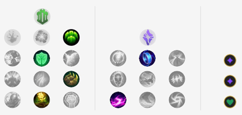 《LOL》9.5守护者奶妈攻略