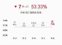 卡尔萨斯是什么英雄