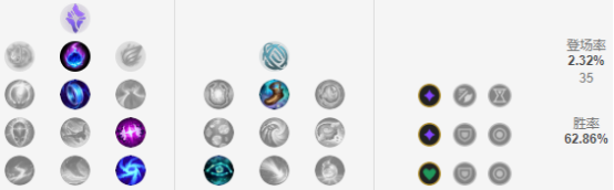 《LOL》9.6中单炸弹人玩法推荐