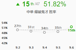 《LOL》9.6中单炸弹人玩法推荐