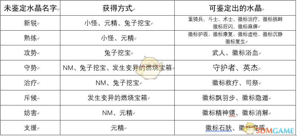《FF14》未鉴定水晶获取攻略